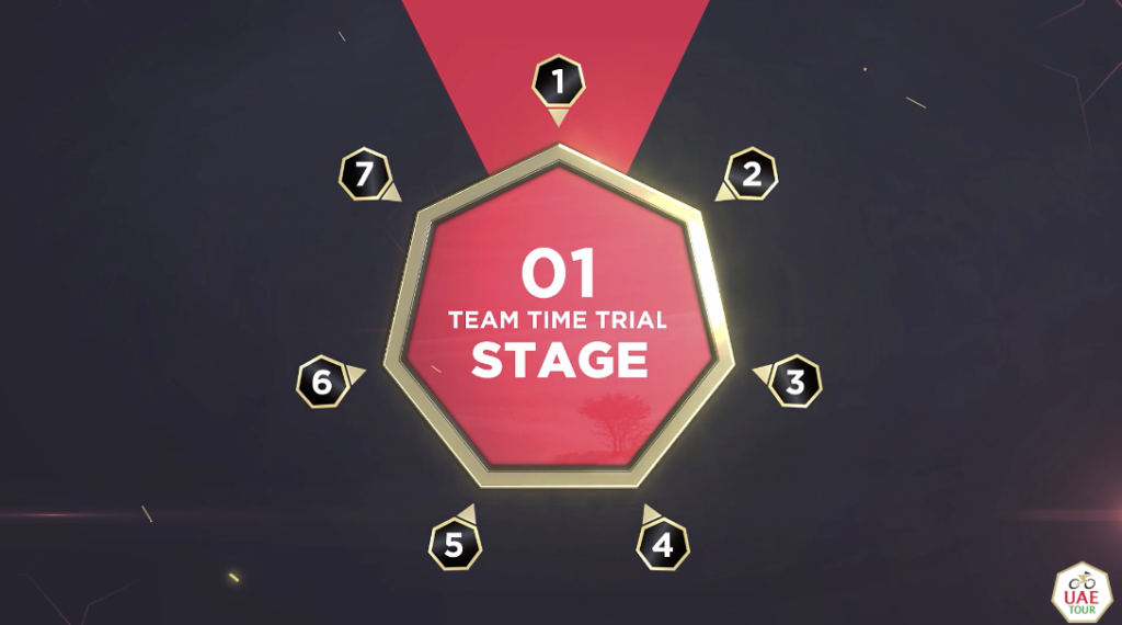 The UAE Tour 2019 – Stage 1