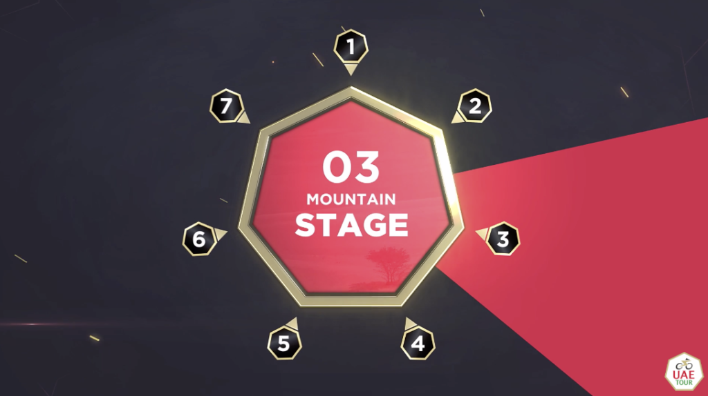 The UAE Tour 2019 – Stage 3