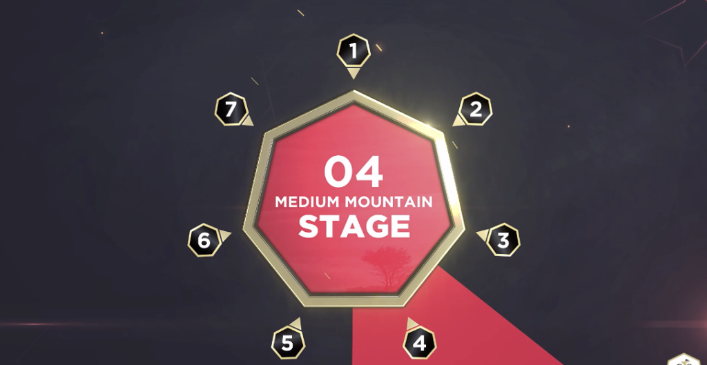 The UAE Tour 2019 – Stage 4