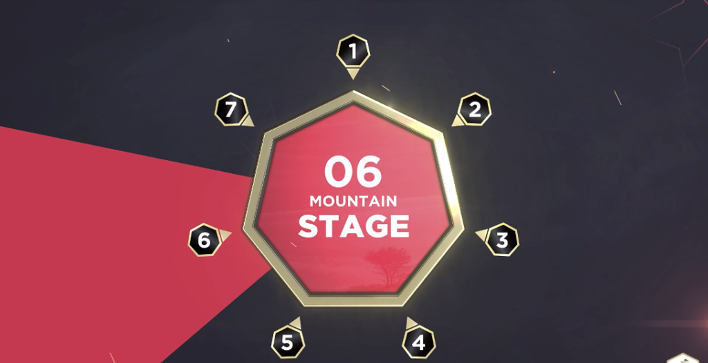 The UAE Tour 2019 – Stage 6